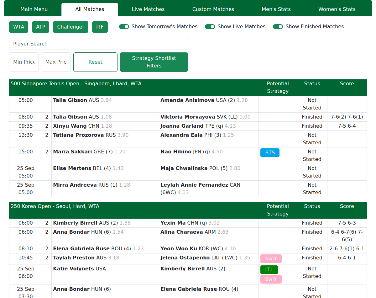The All Matches tab