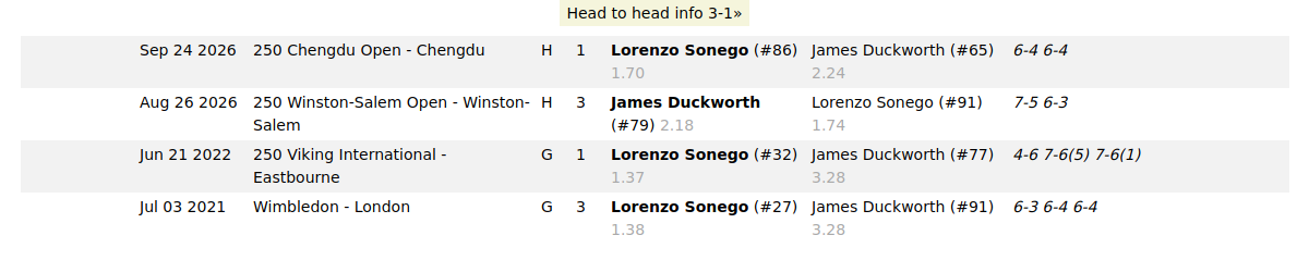 The head-to-head block