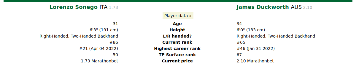 The player info line
