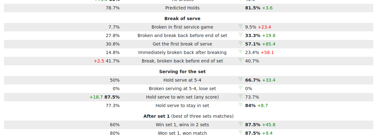 The key stats table