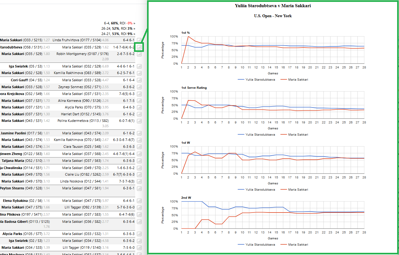 Live momentum charts for a past match