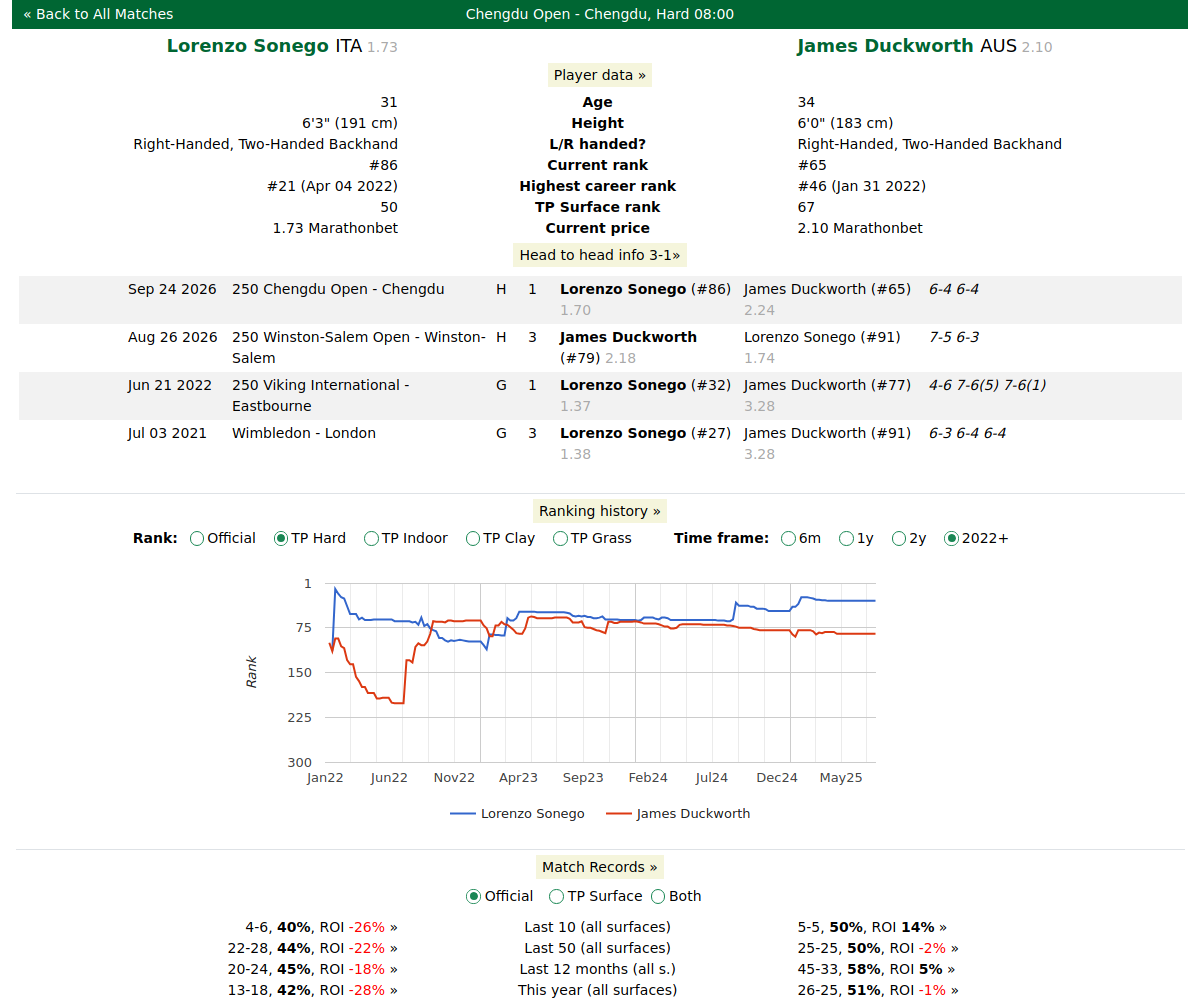 The match page