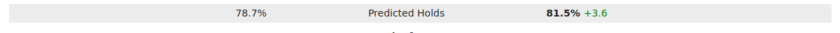 Predicted Holds