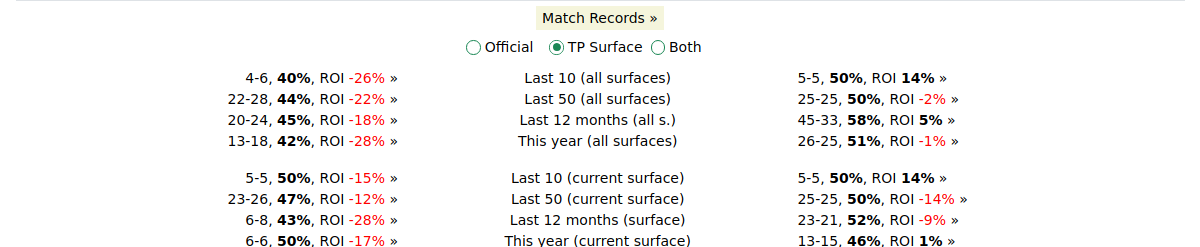 The previous matches list