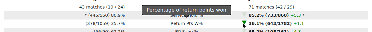 Downloading a single stat with the per-stat download icon