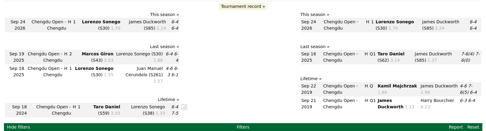 The tournament record block