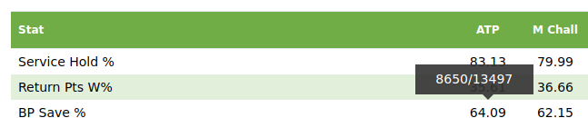 Hovering a number shows how much data it is based on