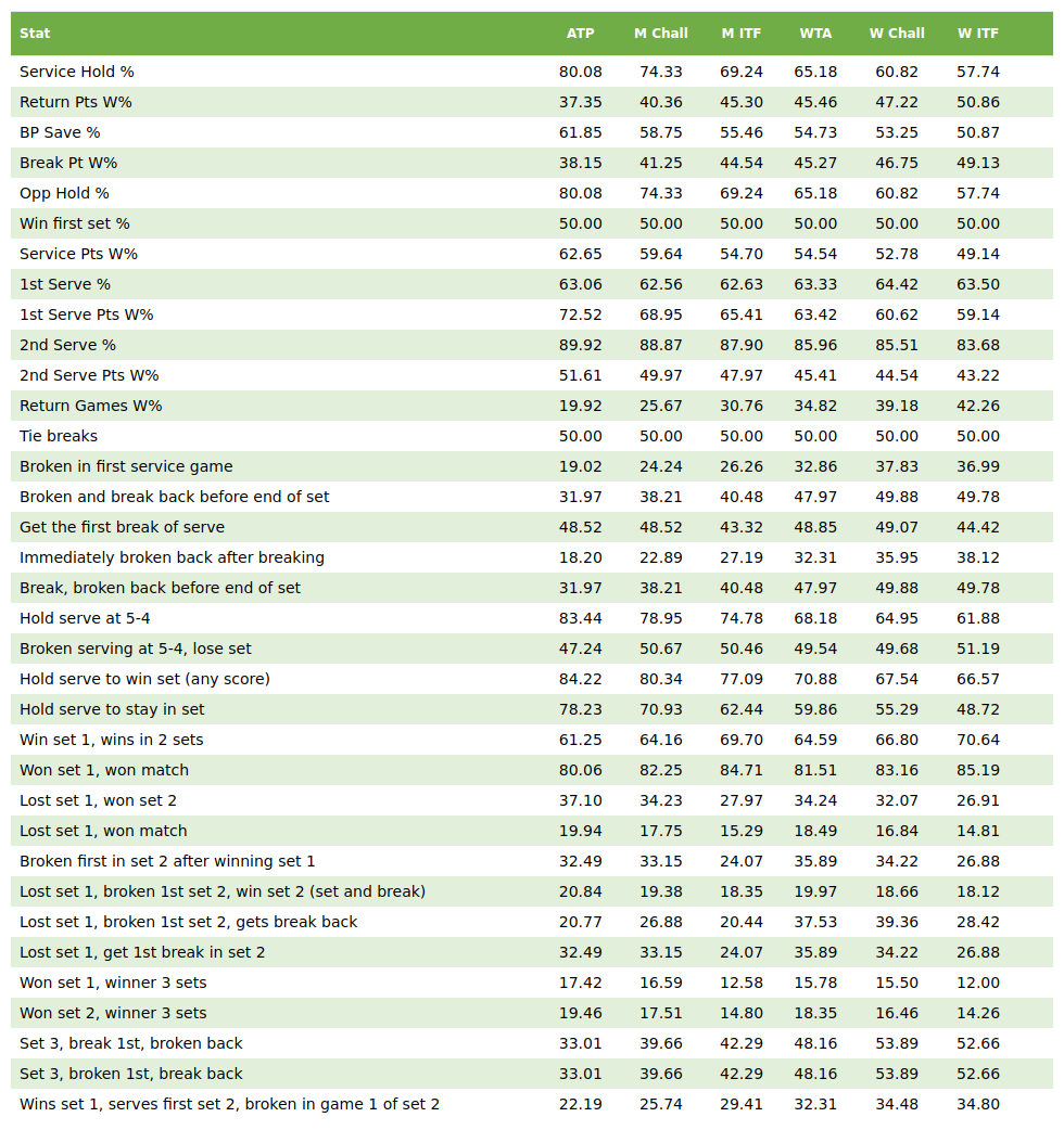 The metrics table