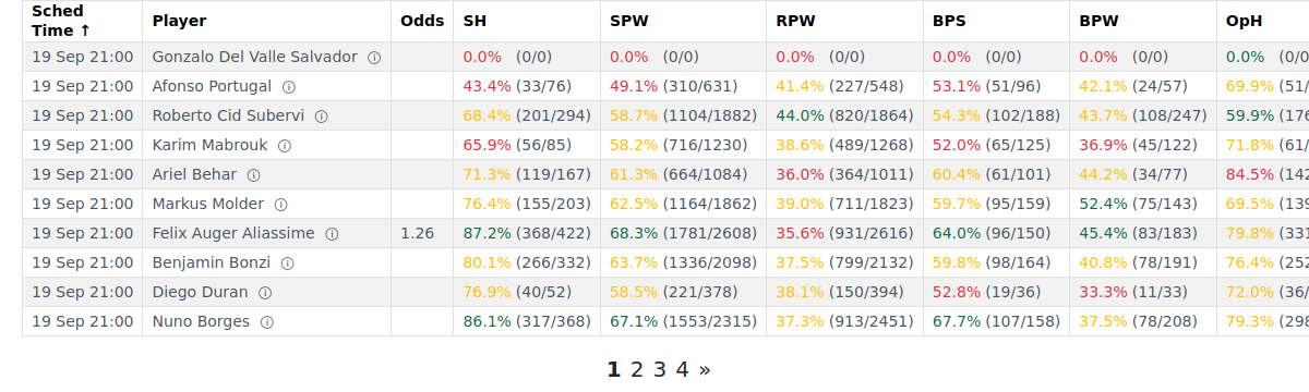 Breakdown toggled on, showing counts