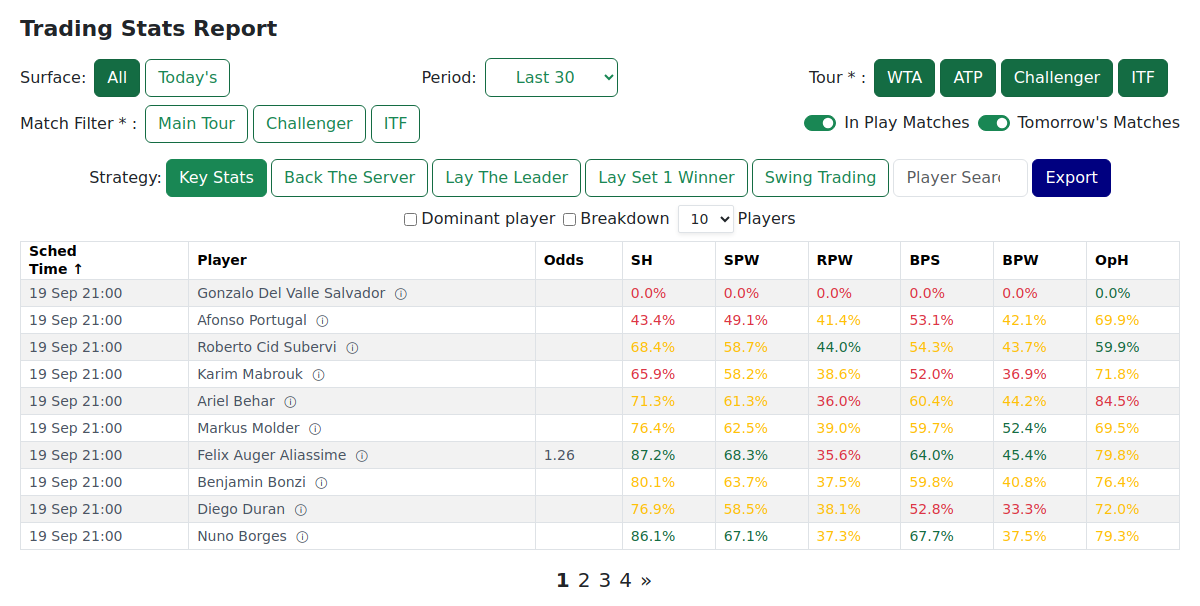 Il Trading Stats Report — tabella completa