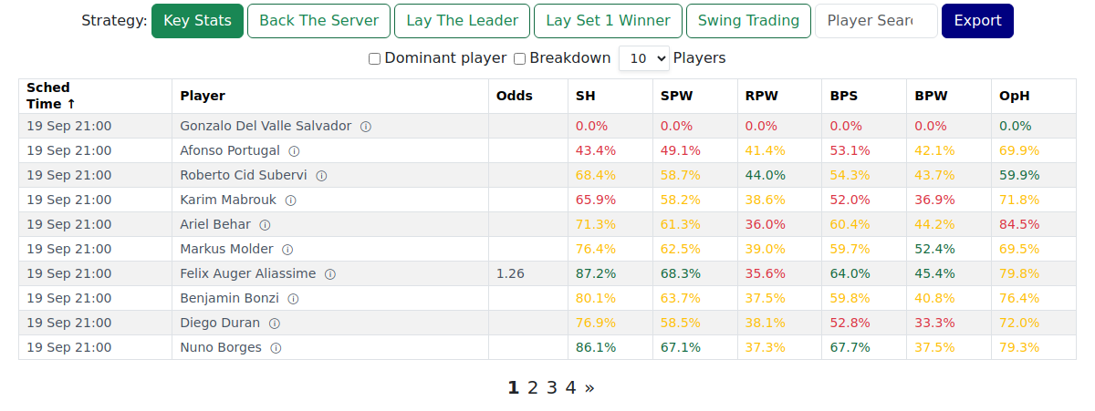 Key Stats view
