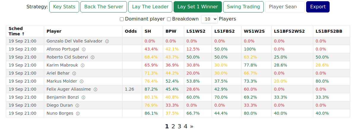 Lay Set 1 Winner view