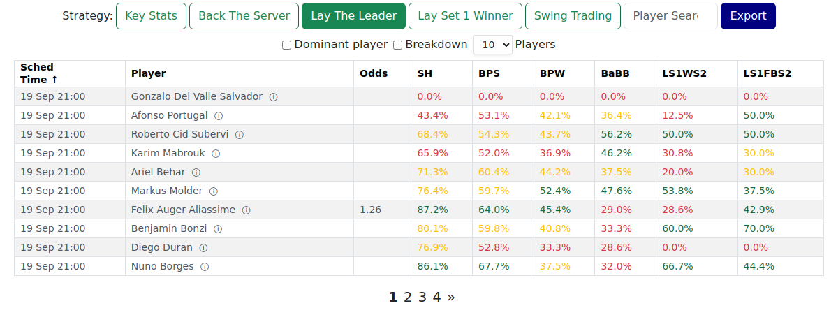 Lay the Leader view