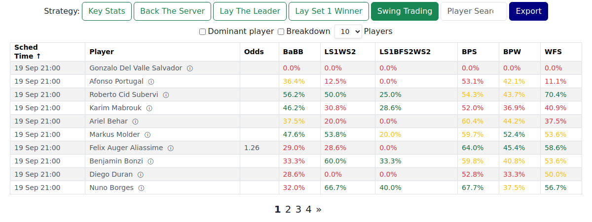 Swing Trading view
