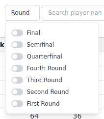 A results filter dropdown, open