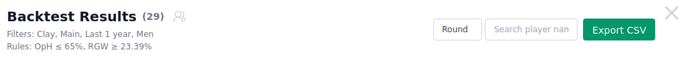 The Backtest Results toolbar