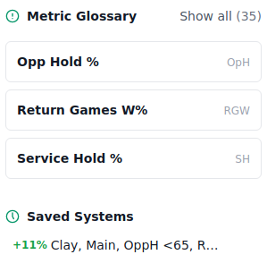 The right sidebar: Metric Glossary and Saved Systems